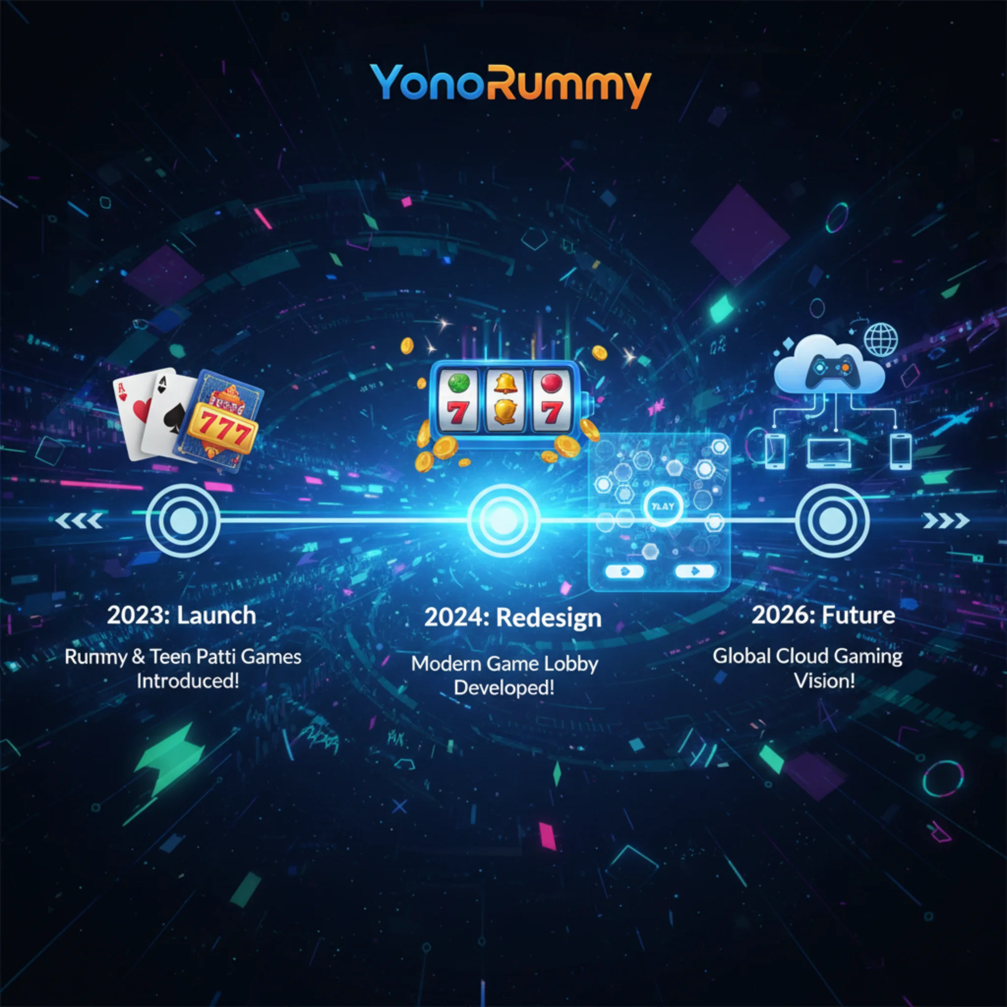 YonoRummy Timeline